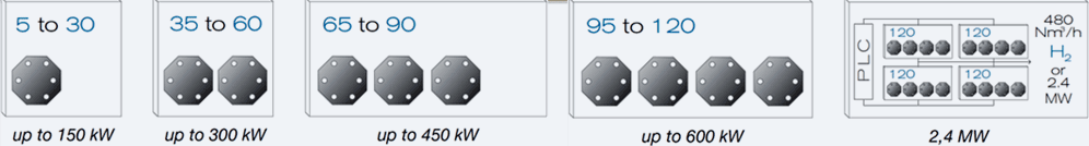 Hydrogen Generators Product Specifications